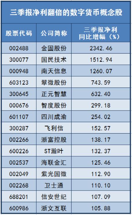 来给你推介狗狗币blockchain(是连锁圈的主要连锁技术)